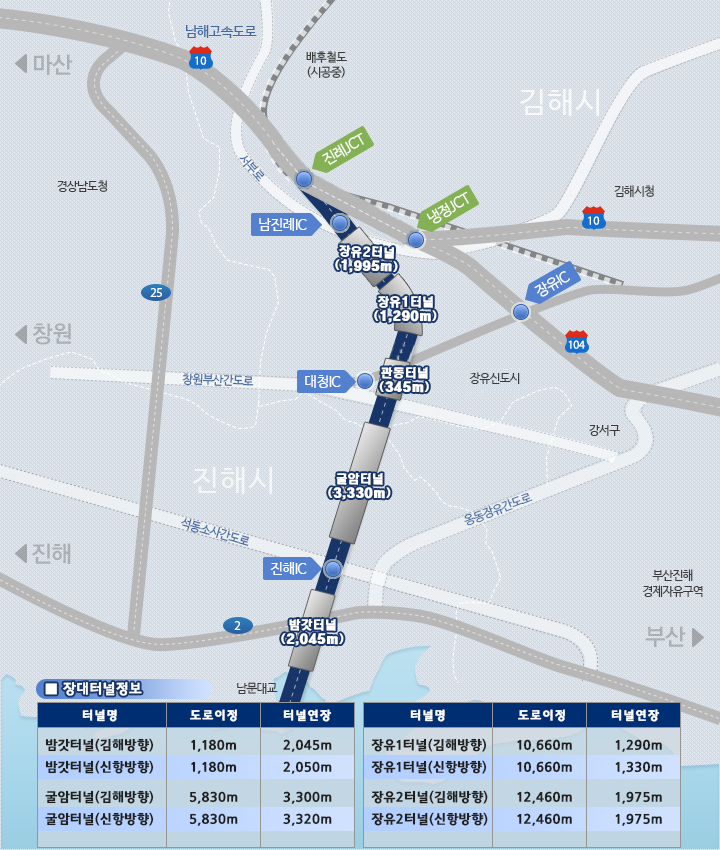 부산신항배후도로 전체노선도