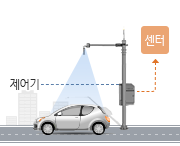 교통상황 정보 수집