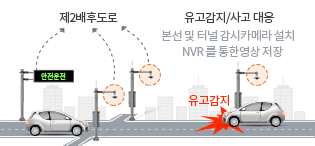 유고/사고 예방 및 대응