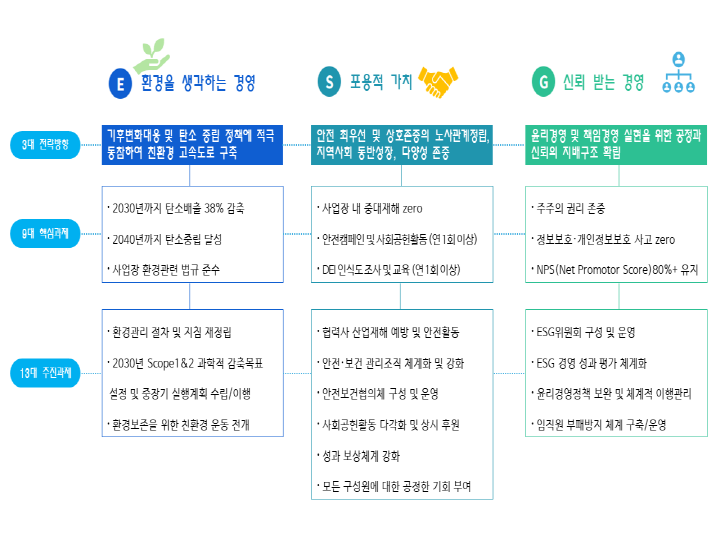 경영이념-아래 설명을 참고하세요.